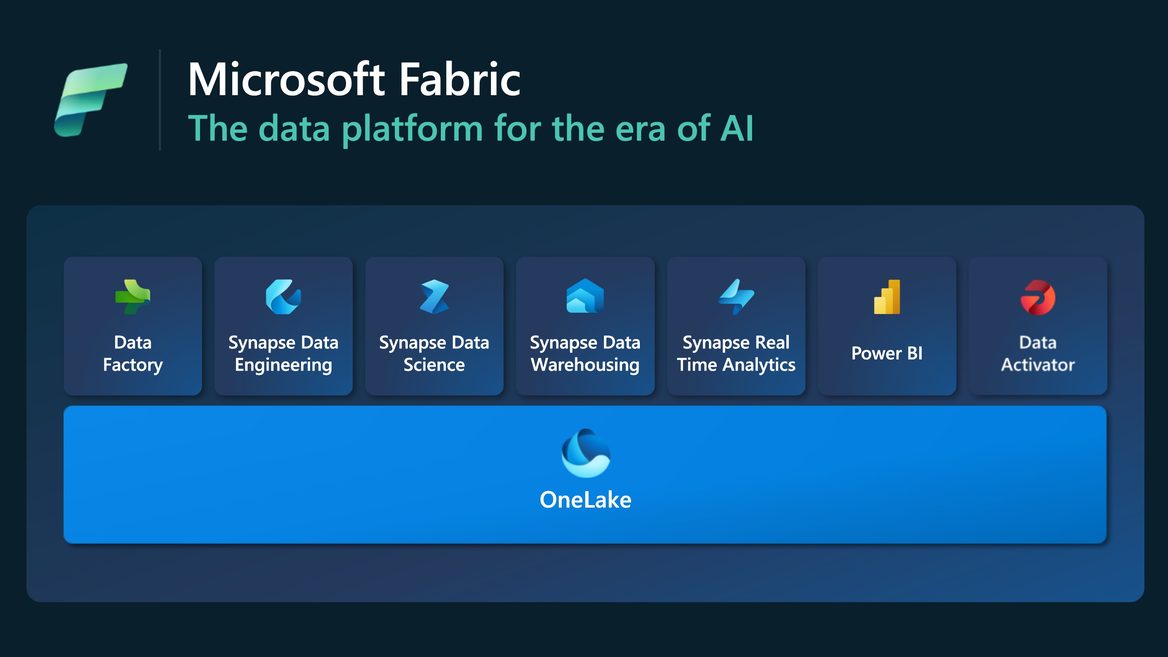 Microsoft-მა ახალი ანალიტიკური პლატფორმა Fabric გამოუშვა 
